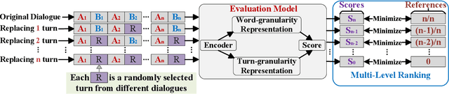 Figure 3 for SelF-Eval: Self-supervised Fine-grained Dialogue Evaluation