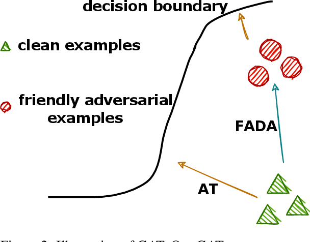 Figure 3 for Improving robustness of language models from a geometry-aware perspective