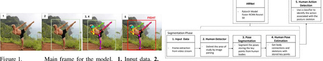 Figure 1 for Vision-based Conflict Detection within Crowds based on High-Resolution Human Pose Estimation for Smart and Safe Airport