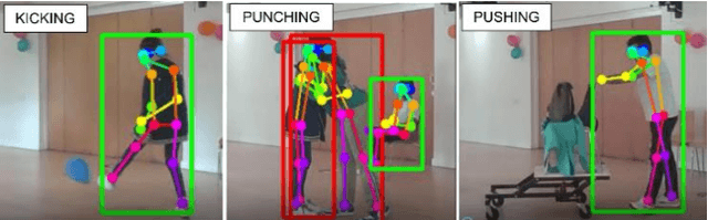 Figure 4 for Vision-based Conflict Detection within Crowds based on High-Resolution Human Pose Estimation for Smart and Safe Airport