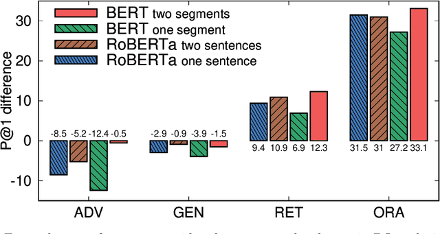 Figure 3 for How Context Affects Language Models' Factual Predictions