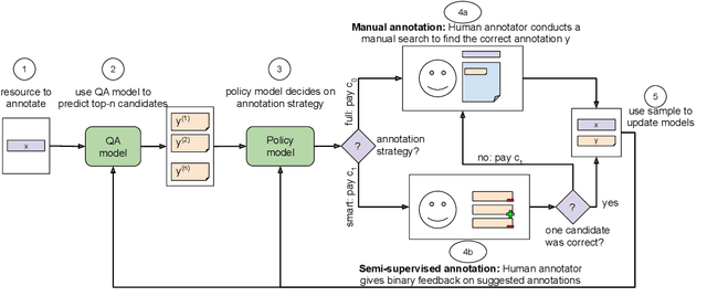 Figure 1 for Learning a Cost-Effective Annotation Policy for Question Answering