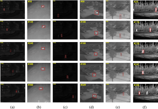 Figure 4 for Infrared target tracking based on proximal robust principal component analysis method