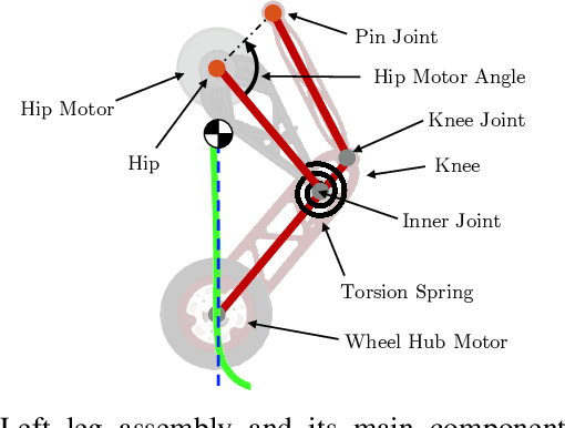 Figure 4 for Ascento: A Two-Wheeled Jumping Robot