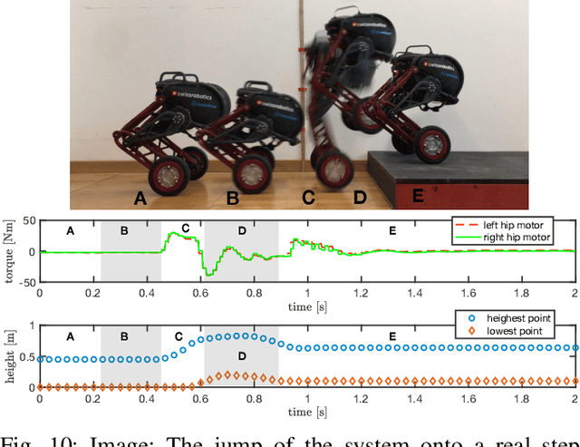 Figure 2 for Ascento: A Two-Wheeled Jumping Robot