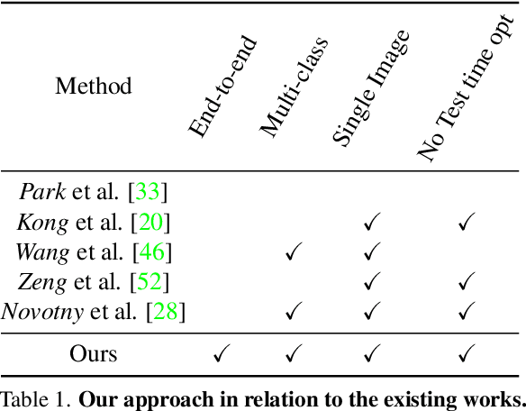 Figure 1 for End-to-End Learning of Multi-category 3D Pose and Shape Estimation