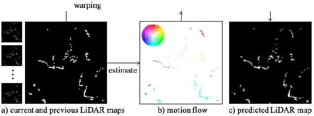 Figure 1 for 2D LiDAR Map Prediction via Estimating Motion Flow with GRU