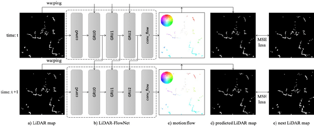 Figure 2 for 2D LiDAR Map Prediction via Estimating Motion Flow with GRU