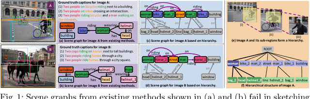 Figure 1 for Sketching Image Gist: Human-Mimetic Hierarchical Scene Graph Generation