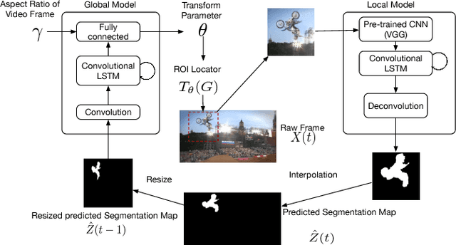 Figure 1 for Pixel-wise object tracking