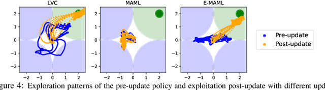 Figure 3 for ProMP: Proximal Meta-Policy Search