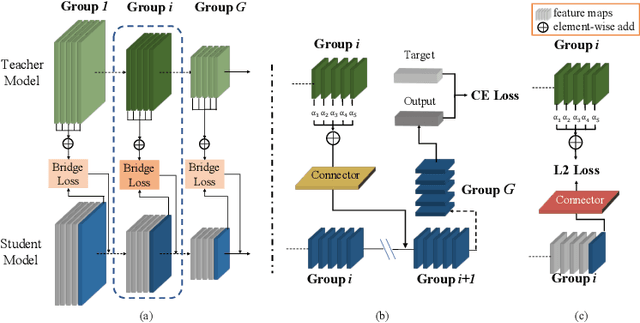 Figure 4 for Differentiable Feature Aggregation Search for Knowledge Distillation