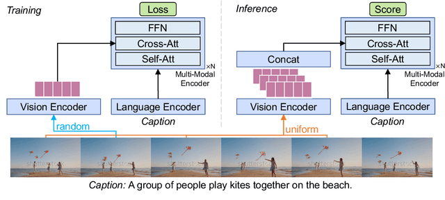Figure 1 for Revealing Single Frame Bias for Video-and-Language Learning