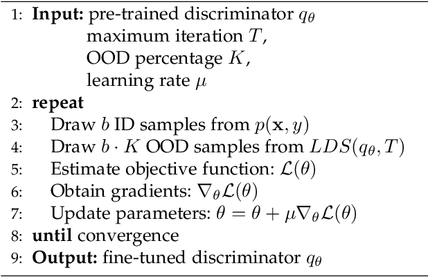 Figure 1 for Revealing Distributional Vulnerability of Explicit Discriminators by Implicit Generators