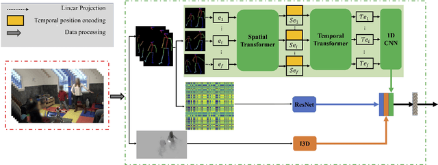 Figure 1 for Dyadic Movement Synchrony Estimation Under Privacy-preserving Conditions
