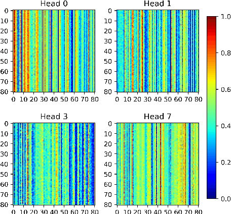 Figure 3 for Dyadic Movement Synchrony Estimation Under Privacy-preserving Conditions