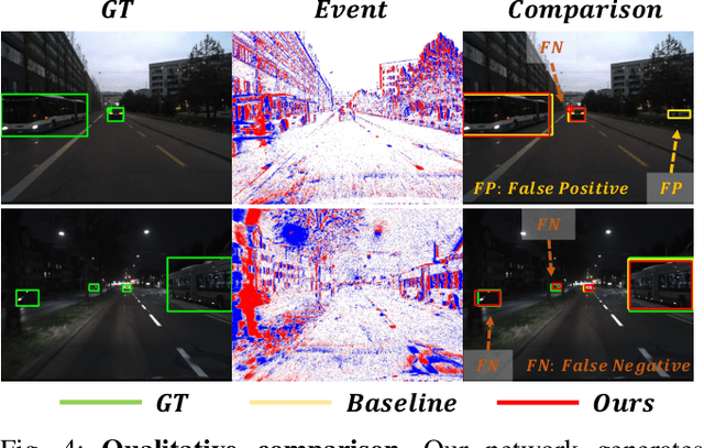 Figure 4 for RGB-Event Fusion for Moving Object Detection in Autonomous Driving