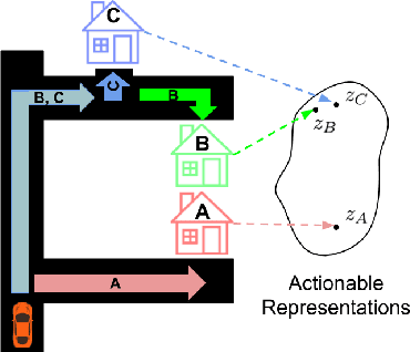 Figure 1 for Learning Actionable Representations with Goal-Conditioned Policies