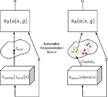 Figure 3 for Learning Actionable Representations with Goal-Conditioned Policies
