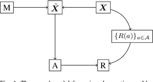 Figure 1 for Conservative Policy Construction Using Variational Autoencoders for Logged Data with Missing Values