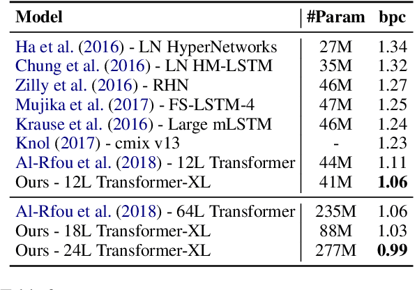Figure 4 for Transformer-XL: Attentive Language Models Beyond a Fixed-Length Context