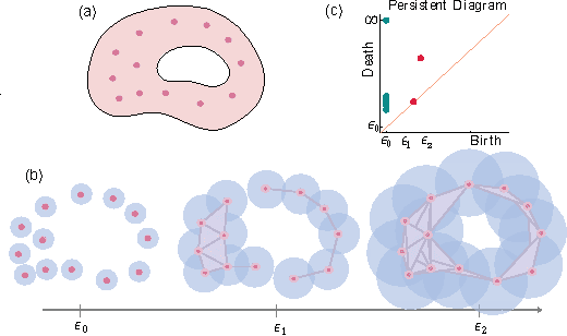 Figure 3 for Dynamic Topological Mapping with Biobotic Swarms