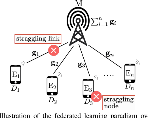 Figure 1 for Coded Computing for Low-Latency Federated Learning over Wireless Edge Networks