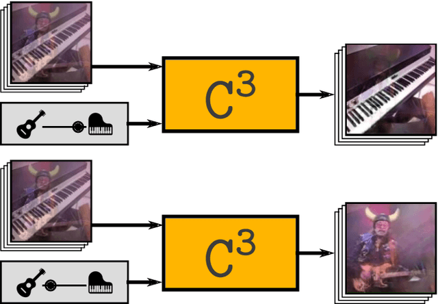Figure 1 for Controllable Attention for Structured Layered Video Decomposition