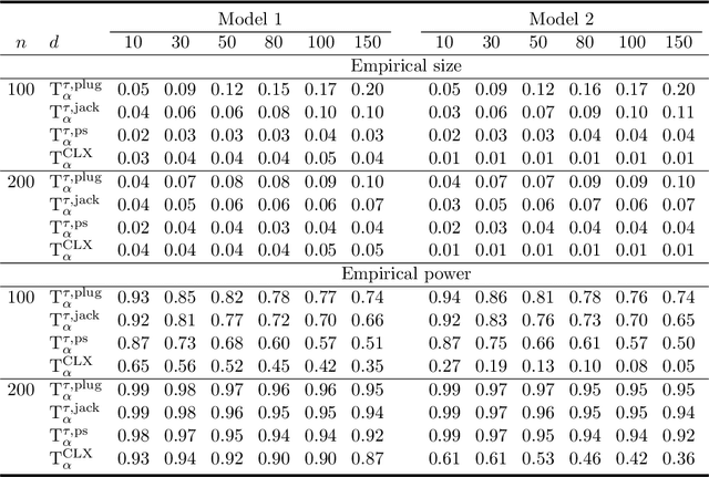Figure 1 for An Extreme-Value Approach for Testing the Equality of Large U-Statistic Based Correlation Matrices