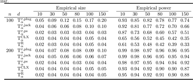Figure 4 for An Extreme-Value Approach for Testing the Equality of Large U-Statistic Based Correlation Matrices