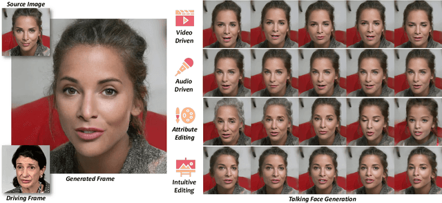 Figure 1 for StyleHEAT: One-Shot High-Resolution Editable Talking Face Generation via Pre-trained StyleGAN