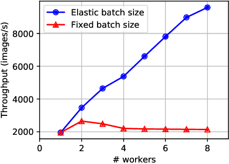 Figure 3 for Online Evolutionary Batch Size Orchestration for Scheduling Deep Learning Workloads in GPU Clusters
