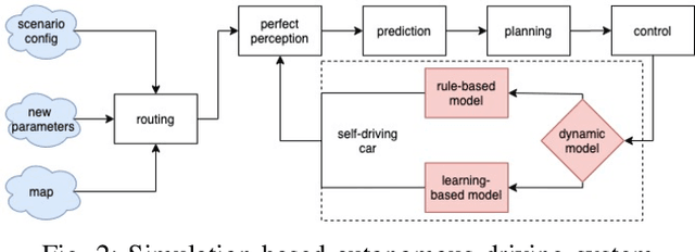 Figure 4 for A Learning-Based Tune-Free Control Framework for Large Scale Autonomous Driving System Deployment