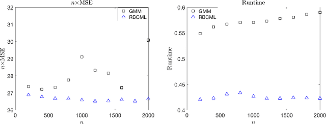 Figure 4 for Composite Marginal Likelihood Methods for Random Utility Models