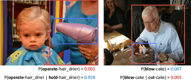 Figure 1 for ACP++: Action Co-occurrence Priors for Human-Object Interaction Detection