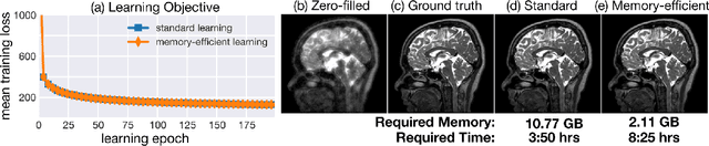 Figure 2 for Memory-efficient Learning for Large-scale Computational Imaging