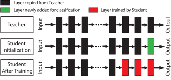 Figure 1 for Regula Sub-rosa: Latent Backdoor Attacks on Deep Neural Networks