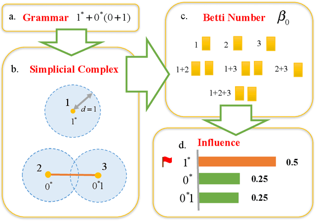 Figure 3 for Shapley Homology: Topological Analysis of Sample Influence for Neural Networks