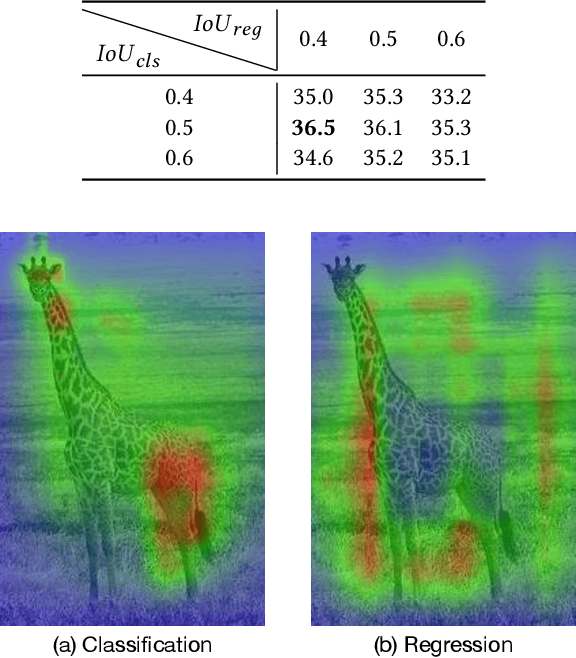 Figure 2 for Disentangle Your Dense Object Detector