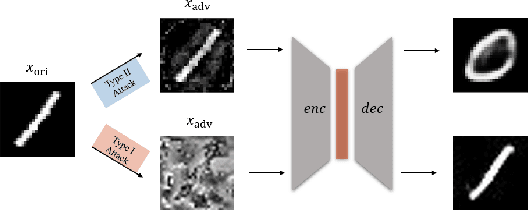 Figure 1 for Type I Attack for Generative Models