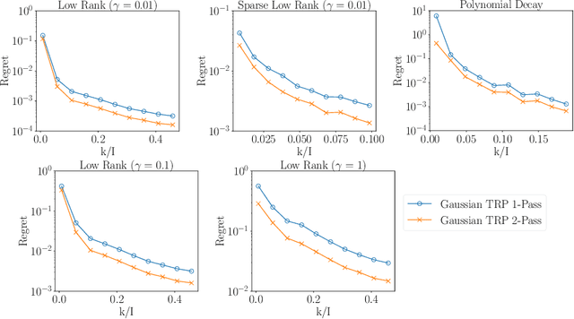 Figure 4 for Low-Rank Tucker Approximation of a Tensor From Streaming Data