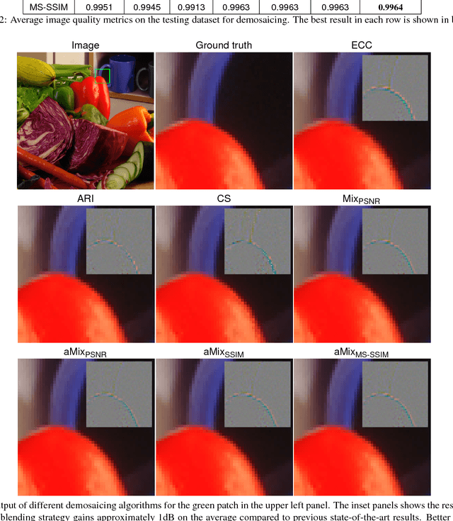 Figure 4 for Learning Adaptive Parameter Tuning for Image Processing