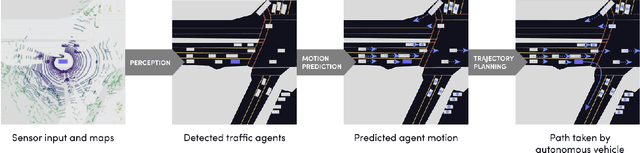 Figure 2 for One Thousand and One Hours: Self-driving Motion Prediction Dataset