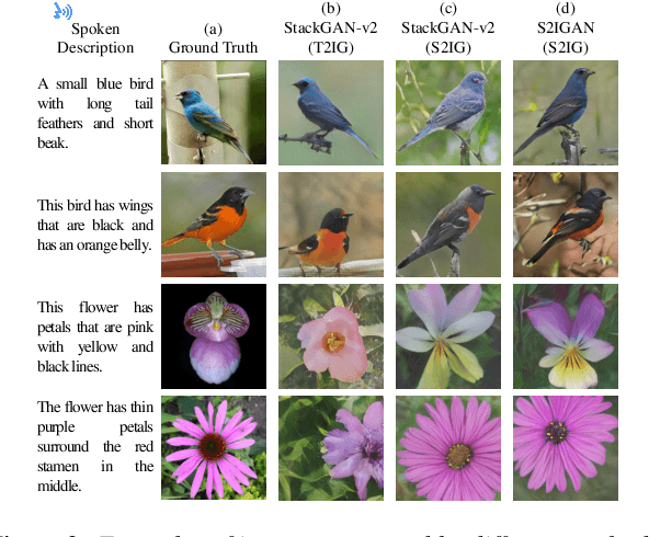 Figure 3 for S2IGAN: Speech-to-Image Generation via Adversarial Learning