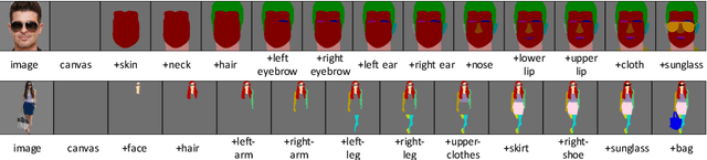 Figure 4 for Controllable Image Synthesis via SegVAE