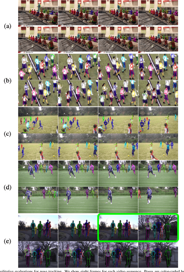 Figure 4 for Multi-person Articulated Tracking with Spatial and Temporal Embeddings