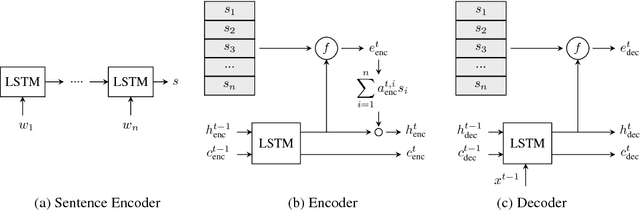 Figure 1 for Sentence Ordering and Coherence Modeling using Recurrent Neural Networks