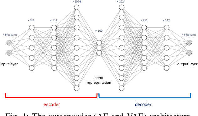 Figure 1 for GEE: A Gradient-based Explainable Variational Autoencoder for Network Anomaly Detection