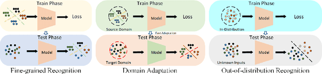 Figure 2 for GrainSpace: A Large-scale Dataset for Fine-grained and Domain-adaptive Recognition of Cereal Grains