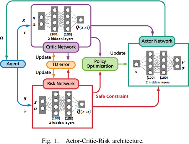 Figure 1 for Safe Reinforcement Learning for Autonomous Vehicles through Parallel Constrained Policy Optimization
